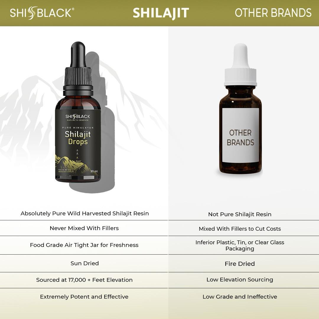 Himalayan Sundried Shilajit Drops 30mL